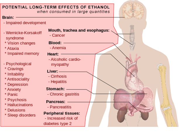 Alcohol Abuse Alcohol Addiction MyAddictionPhysician